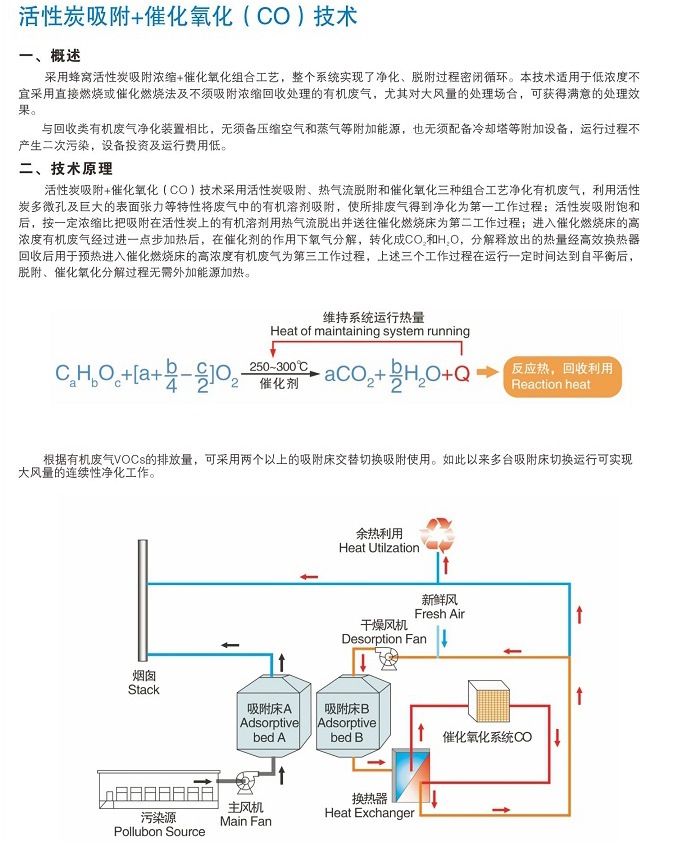 活性炭吸附+催化氧化CO技術(shù) 活性炭吸附+催化氧化CO技術(shù)