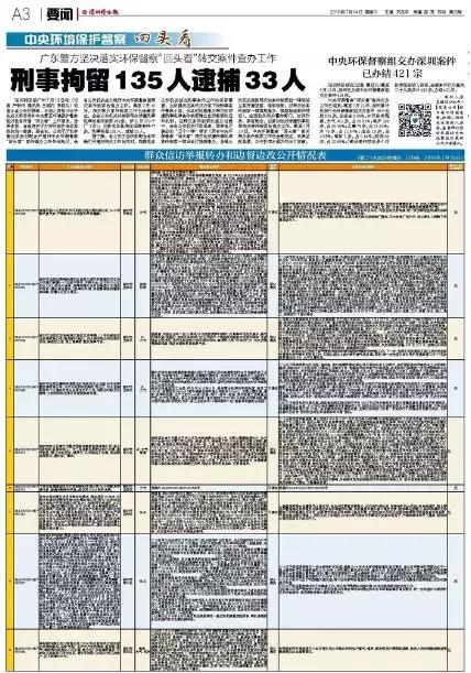 中央環境保護督查回頭看