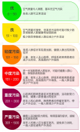 東鴻環保知識課堂39：什么是空氣質量指數（AQI）以及怎么分級？